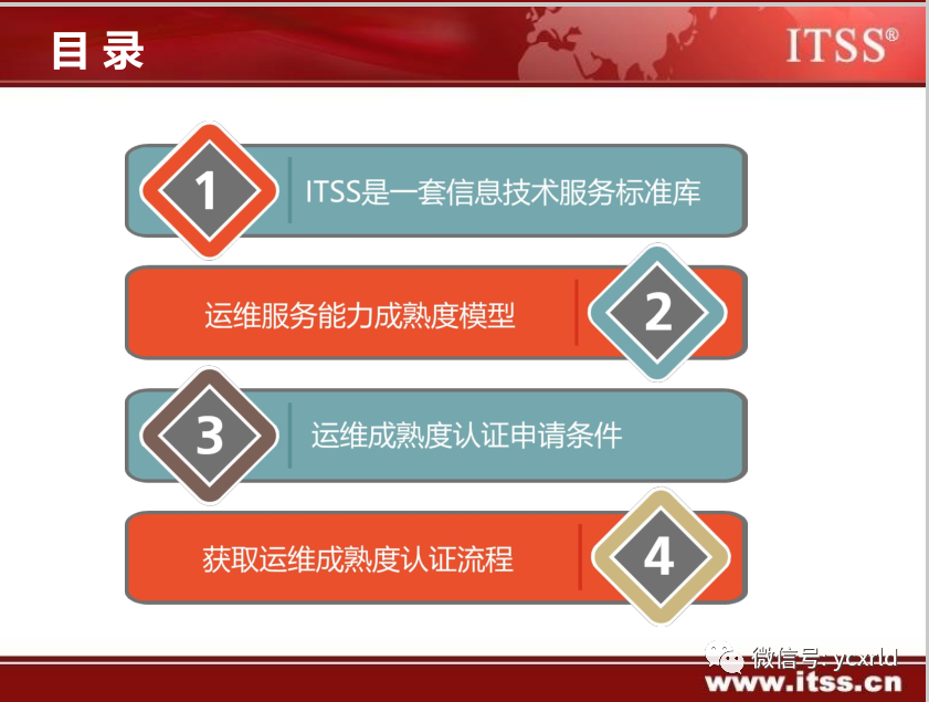 &#24320;&#20113;&#30331;&#38470;&#20837;&#21475;&#45;&#24320;&#20113;&#111;&#110;&#108;&#105;&#110;&#101;&#40;&#20013;&#22269;&#41;
