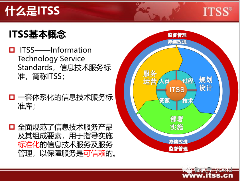 &#24320;&#20113;&#30331;&#38470;&#20837;&#21475;&#45;&#24320;&#20113;&#111;&#110;&#108;&#105;&#110;&#101;&#40;&#20013;&#22269;&#41;