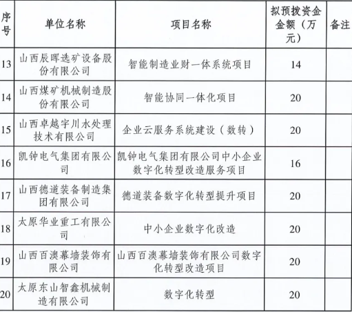 &#24320;&#20113;&#30331;&#38470;&#20837;&#21475;&#45;&#24320;&#20113;&#111;&#110;&#108;&#105;&#110;&#101;&#40;&#20013;&#22269;&#41;